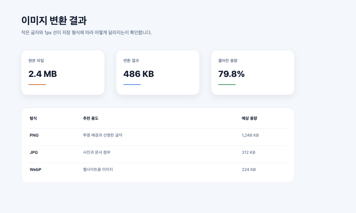 작은 한글과 카드, 1픽셀 선이 포함된 UI형 PNG 테스트 이미지